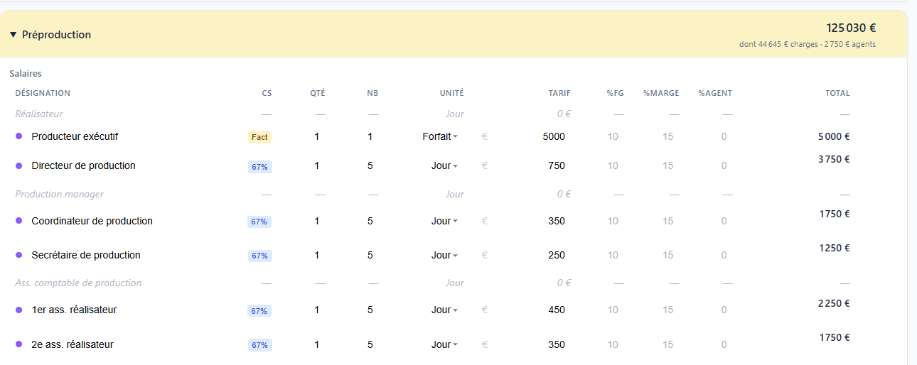 Interface de budget Clapper Studio — section Préproduction